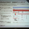 役割別ダッシュボードの画像