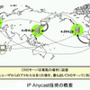 IP Anycast技術の概要の画像