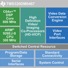 「TMS320DM6467」のブロック図の画像