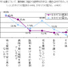 相談や説明を求めない理由の画像