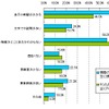 企業、商品サイトでの不満の画像