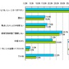 企業、商品サイトを見る理由の画像