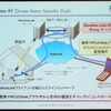 「Dream Home Security Style」のネットワーク模式図の画像