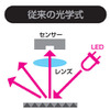 従来の光学式の画像