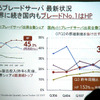 国内ブレードシェアの画像