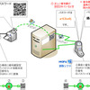 HaruPaの利用イメージの画像