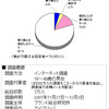 携帯電話の乗り換え実態の画像