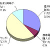 新料金プランへの反応の画像