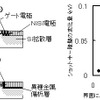 低抵抗コンタクト技術の画像