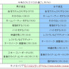 今年のクリスマスの過ごし方（％）の画像