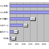年賀状の作成方法の画像