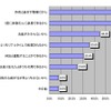 メール年賀状賛成派の理由の画像