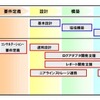 統合ログ管理ソリューションの画像