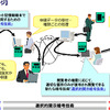 申請手続きサービスへの適用イメージの画像