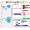 AUthentiGateのシステム構成の画像