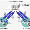 MyVPN USBノードのしくみの画像