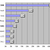 「今年、あなたの周りで最も流行したインターネット関連のグッズ」のアンケート結果（n：400/複数回答可、単位：％）の画像