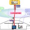 IPv6映像視聴等機能の概要の画像