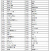 年間キーワードランキングの画像
