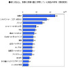 食事の間に摂取する食べ物・飲み物の画像