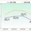 クリスマス期間のノード数推移。昨年よりは減少傾向となったの画像