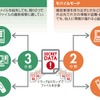 「割符」によるデータ保護の画像