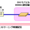 試作機のデモンストレーションシステム構成の画像
