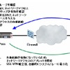 FirePassによるSSL-VPNの概念図の画像