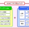 OCNビジネス安心パックのサービス概要の画像