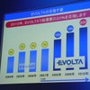 乾電池総需要の20％を目指すの画像