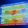 大電流電池の需要は低下。中電流電池の需要が拡大の画像
