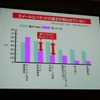 パケット料金の安さは認知されていないの画像