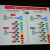 写真付きメールの同胞発信では差が大きくなる。ウィルコムの料金は定額料金が発生していることに注意。ただし、写真付きメールを頻繁にやりとりする人なら実感できる数字だの画像