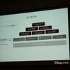 ソフトバンクのサービスとディズニーの楽しさを低価格で提供するの画像