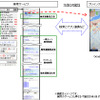 iMenuからの検索とGoogleマップとの連携イメージの画像