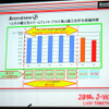 インターネッットラジオ「Brandnew-J」の平均視聴時間の画像