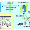 安全運転診断システム「Traffic Vision/SD（Safety Drive）」のシステム構成の画像
