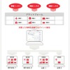 サービス概念図の画像