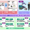 CommuniMaxのサービスイメージの画像