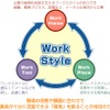 日立の提唱するワークスタイルの画像