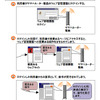 脆弱性による影響の画像