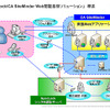 「SyncLock／CA SiteMinder Web認証基盤ソリューション」概要の画像