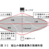 組込み機器連携の接続形態の画像