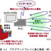 プラグアンドプレイに潜む脅威の画像