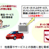 他機器やサービスとの接続に潜む脅威の画像