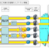 サービス提供イメージの画像