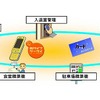 「カイスマート」のサービスイメージの画像