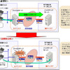 構成およびソリューションイメージ図の画像