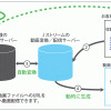 MobaVioによる動画配信の流れの画像