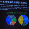 HP本社第4四半期財務状況の画像